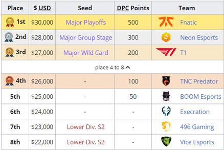 LPL S15 突围战即将打响 主场战队能否破局