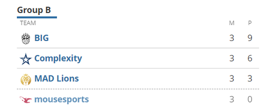 2025年全球PC市场增长7% 联想继续领跑