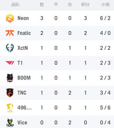 Doinb揭示LPL二路数据现状引发热议